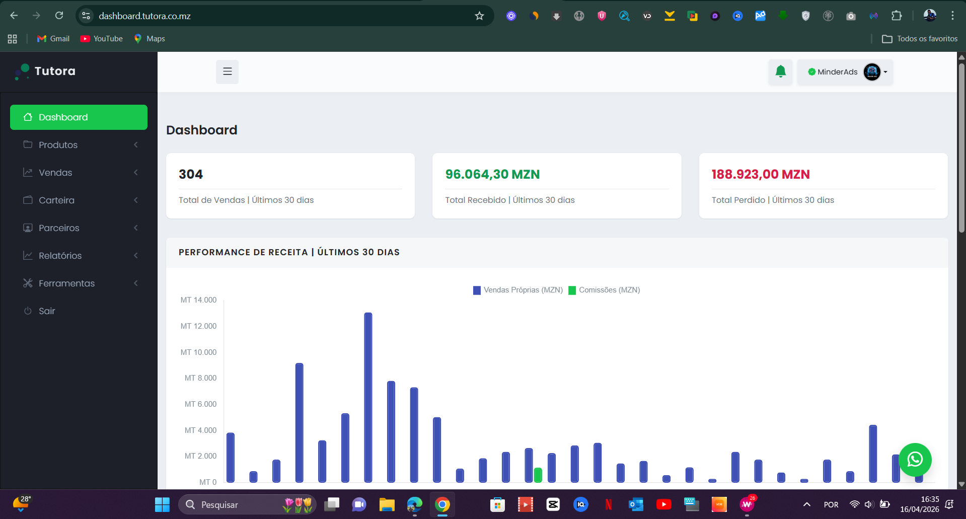 Dashboard Tutora com 304 vendas