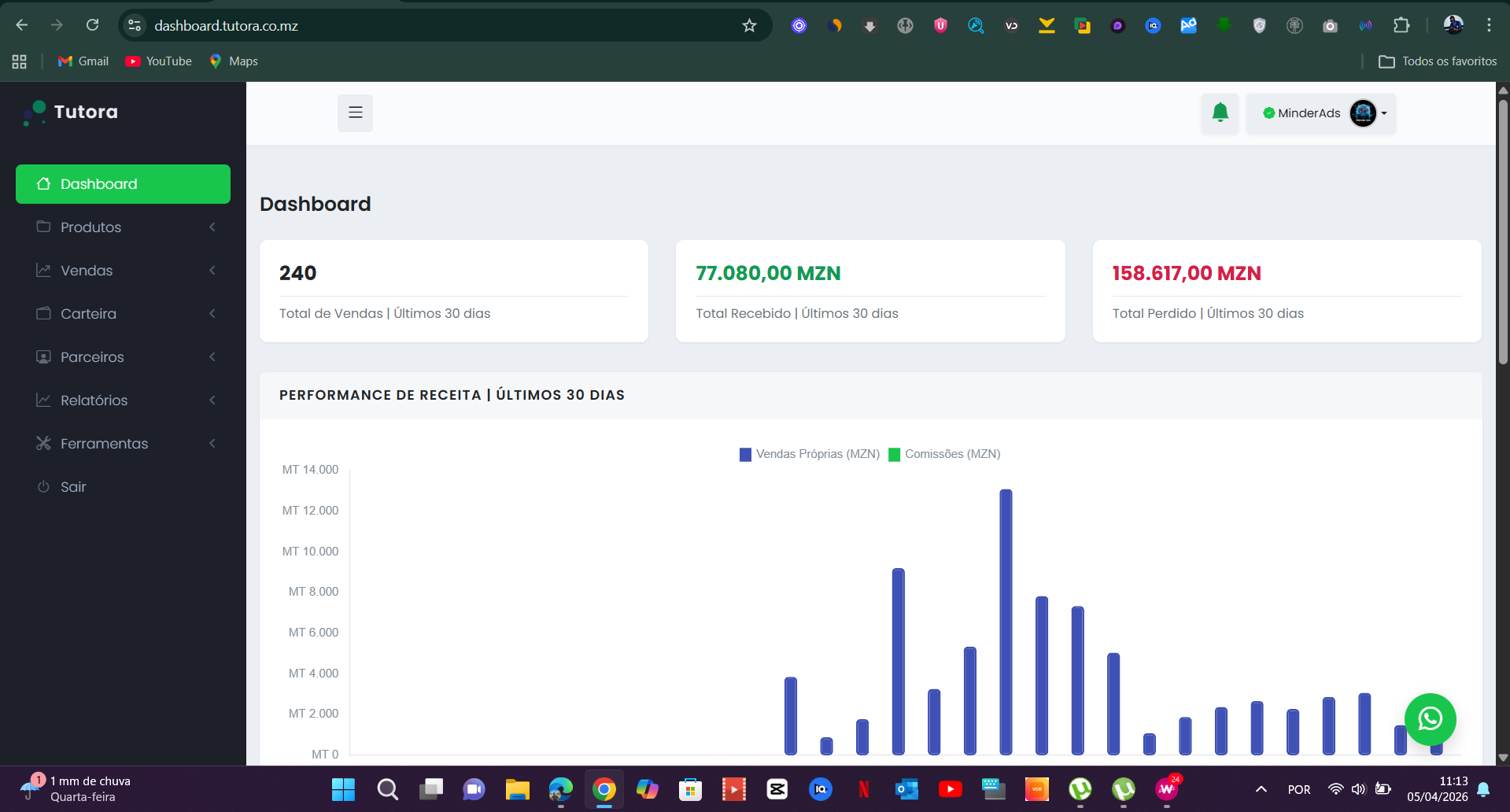Dashboard Tutora com 240 vendas